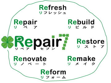 repair/リペア,rebuild/リビルド,restore/レストア,remake/リメイク,reform/リフォーム,renovate/リノベートの、７つの「なおす」という意味のある単語の総称として「Repair 7（リペア セブン）」と名付けました。