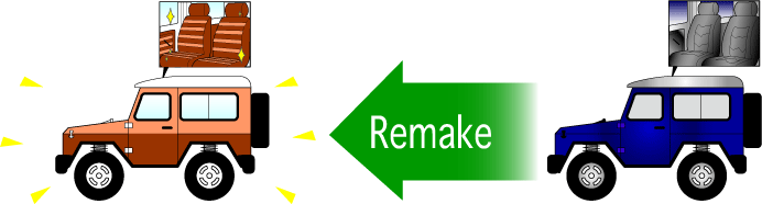 Remake／リメイクのイメージ図。リメイクとは
「不要になったものを使用して、必要なものへと作りかえること」とRepair 7.net/リペア セブン ネットでは定義します。